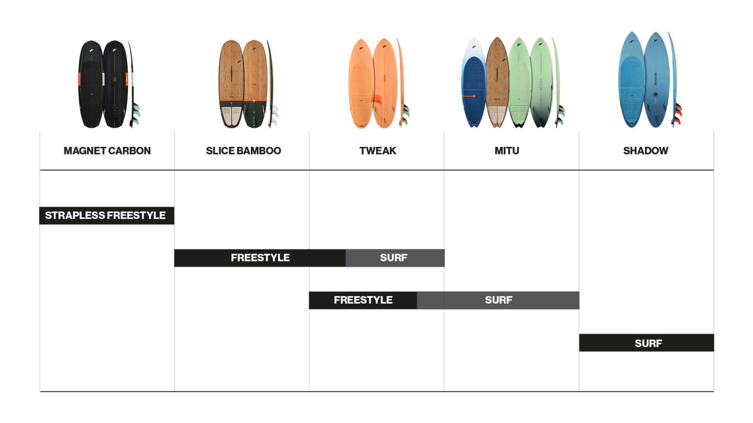 2023 Collection - Surfboards - F-ONE