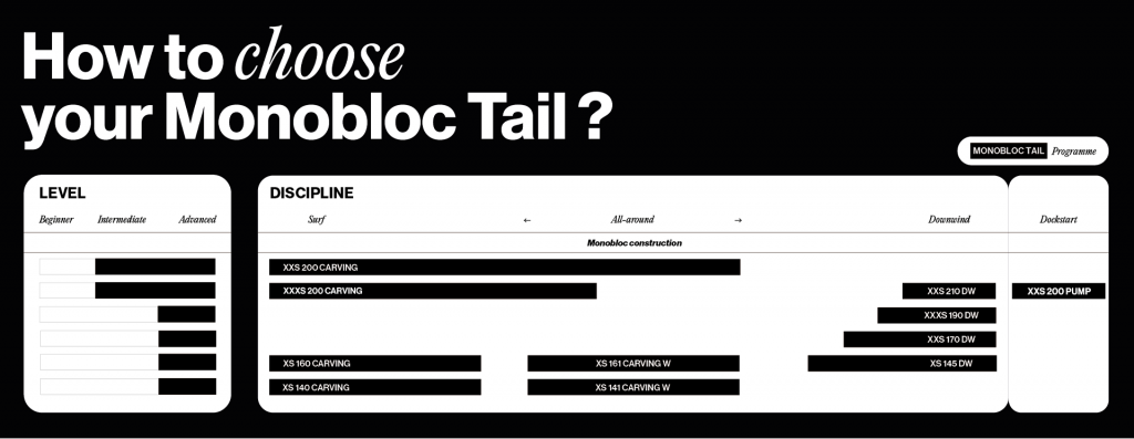 How To Choose Your F-ONE Monobloc Tail? 14